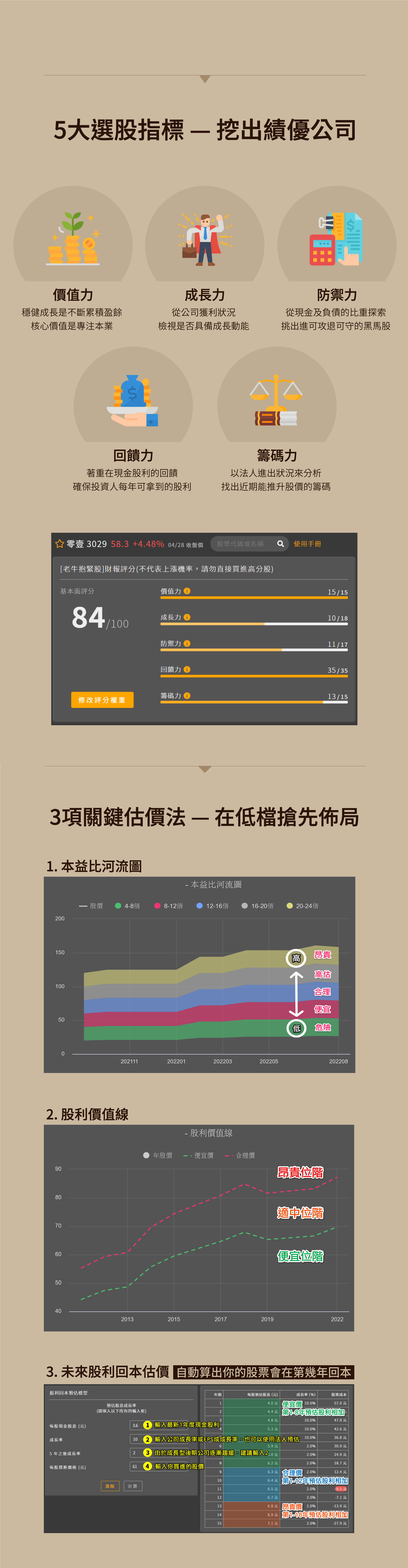優分析UAnalyze 商城－[股海老牛]抱緊股投資策略