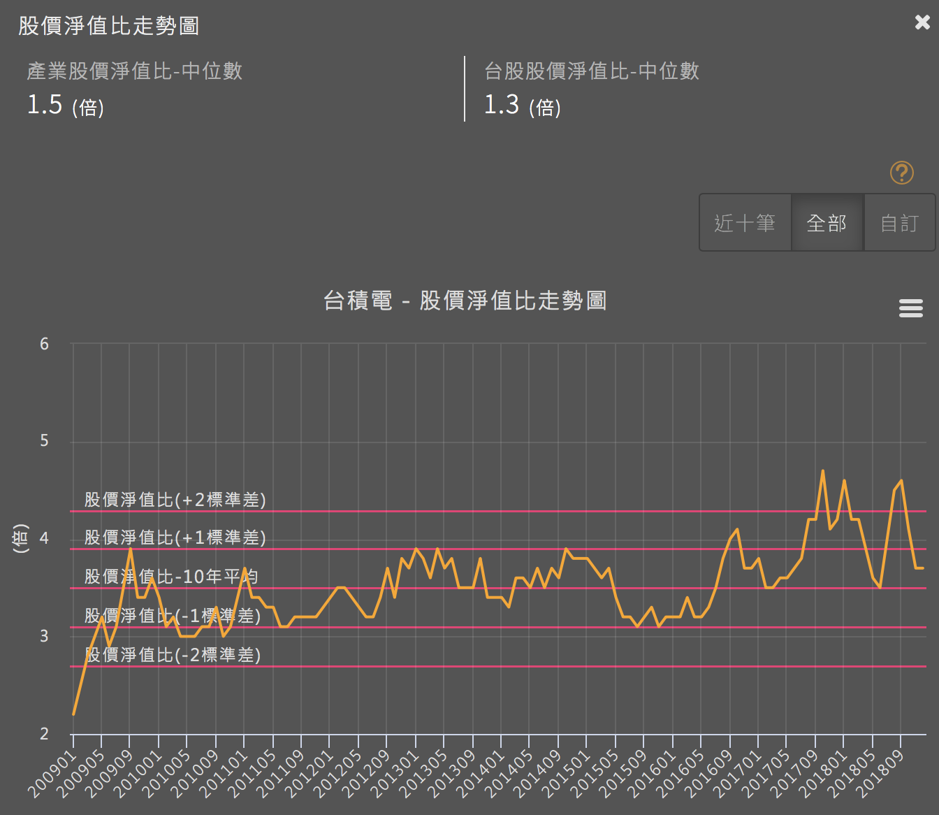 優分析UAnalyze 商城－股票評價