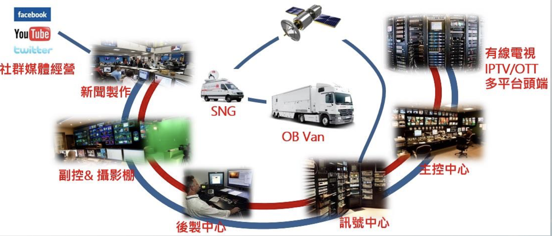 優分析 互動 6486 國內5g基地台佈建商機終於實現 11月營收創歷史新高 後續呢